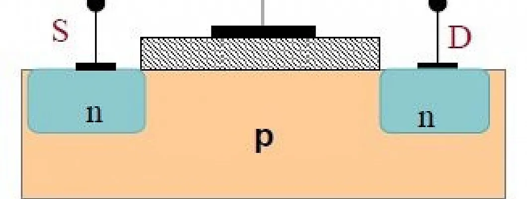 Mosfet Transistörler